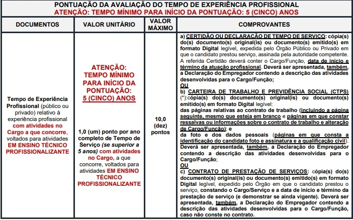 Tabela da avaliação de experiência profissional do concurso Fieb Barueri!