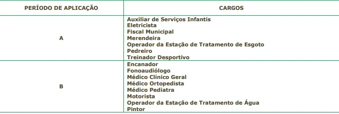 Tabela de aplicação da prova objetiva do concurso Prefeitura de Lindóia!