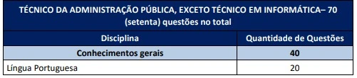 Tabela da prova objetiva do concurso DPE RO!