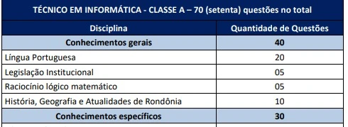 Tabela da prova objetiva do concurso DPE RO!