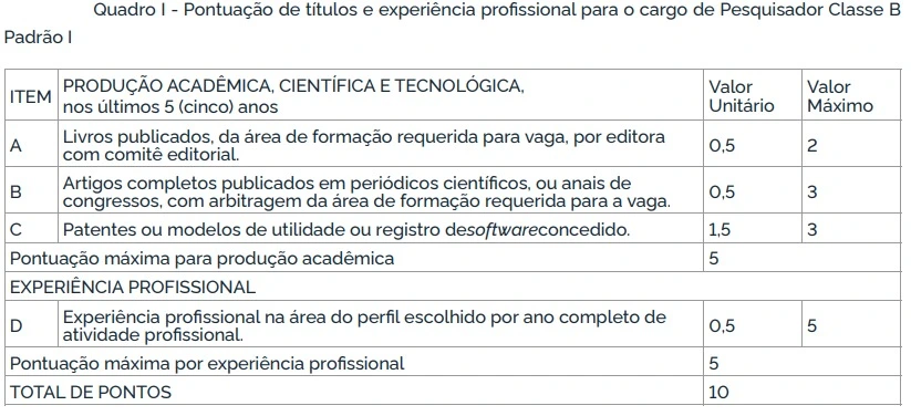 Tabelas de títulos do concurso CNEN!