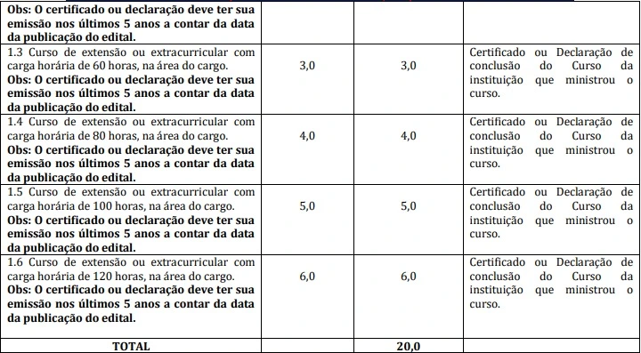 Tabela de títulos do concurso Prefeitura de Agrestina!