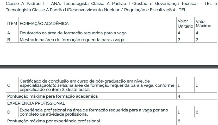 Tabelas de títulos do concurso CNEN!