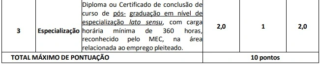 Tabela de títulos do concurso Cides MT!