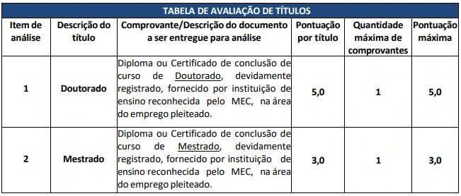 Tabela de títulos do concurso Cides MT!