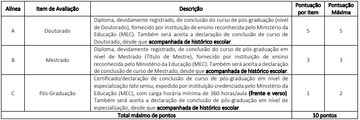 Tabela de títulos do concurso Crefono 5!