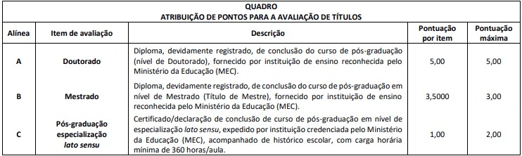 Tabela de títulos do concurso CRF MS!