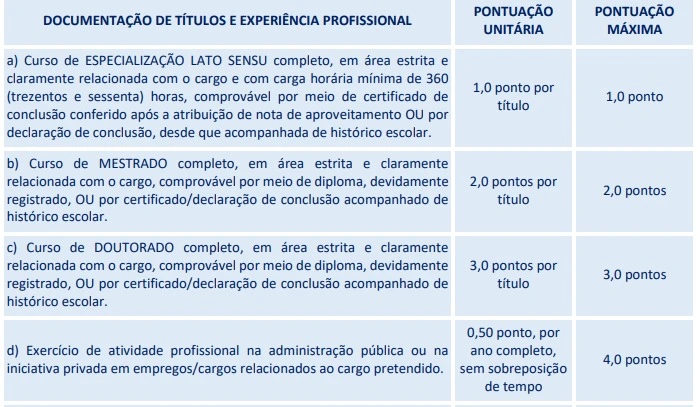 Tabela de títulos do concurso CRMV BA