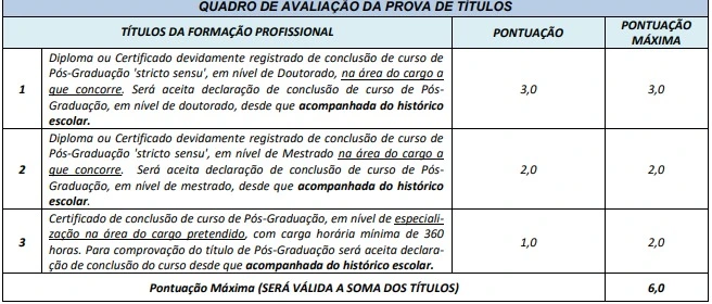 Tabela de títulos do concurso Prefeitura de Cromínia!