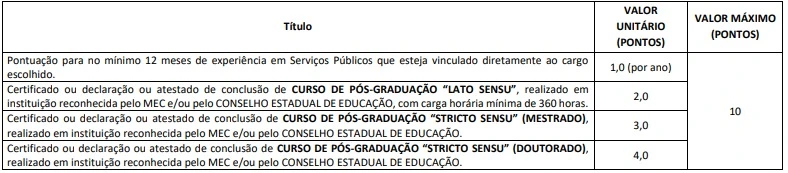 Tabela de títulos do concurso Prefeitura de Divinésia!