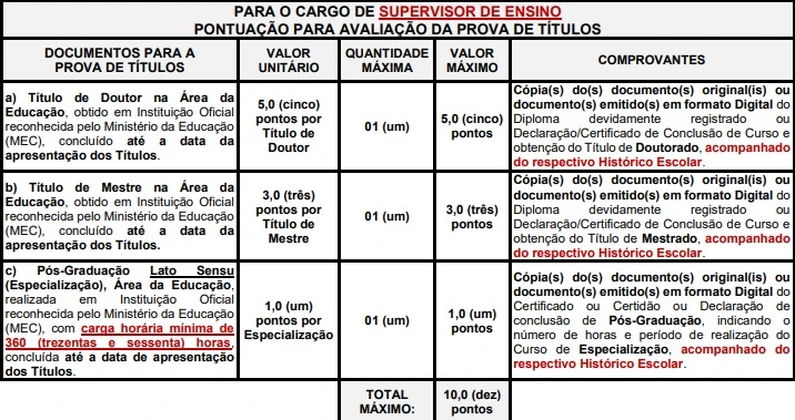 Tabela de títulos do concurso Fieb Barueri!