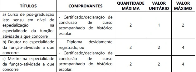 Tabela de títulos do concurso HCFAMEMA!