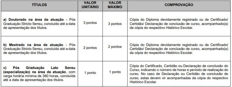 Tabela de títulos do concurso Prefeitura de Jahu!