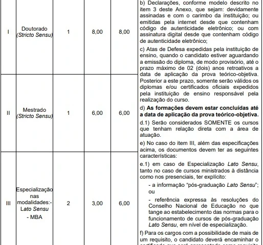 Tabela de títulos do concurso Prefeitura de Porto Alegre!