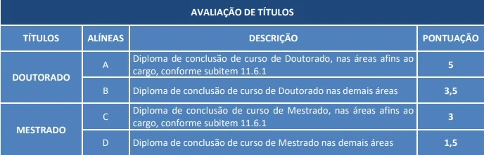 Tabela de títulos do concurso Sefaz PR!