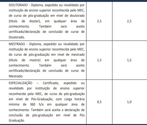 Tabela de títulos do concurso Seplan SE!