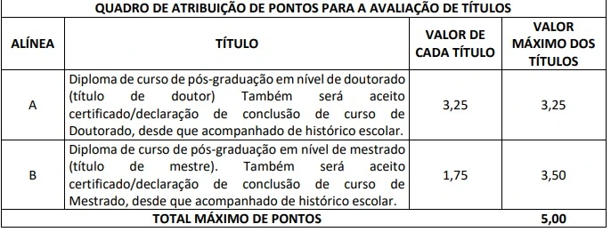 Tabela de títulos do concurso Susep!