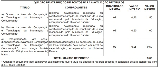 Tabela de títulos do concurso TJ SP!