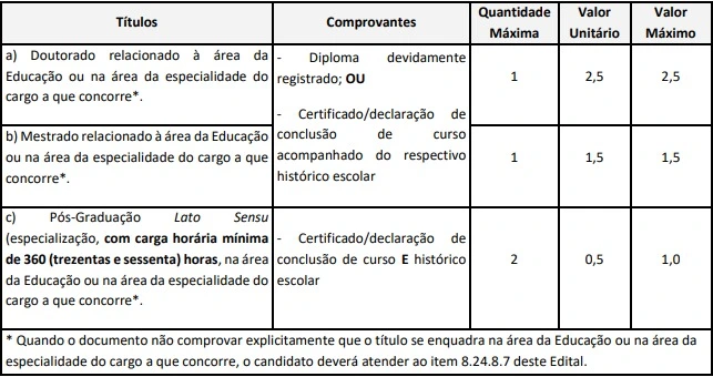 Tabela de títulos do concurso Prefeitura de Tremembé