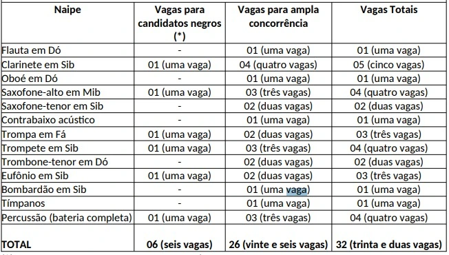 Tabela de vagas do concurso Marinha!