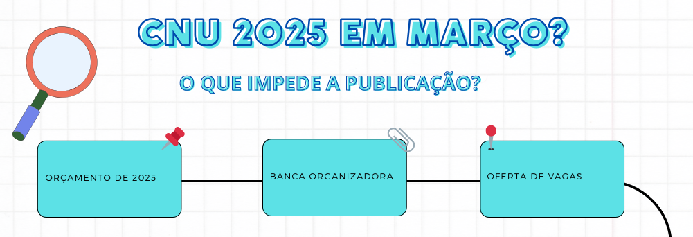 Publicação do edital do concurso CNU 2025!